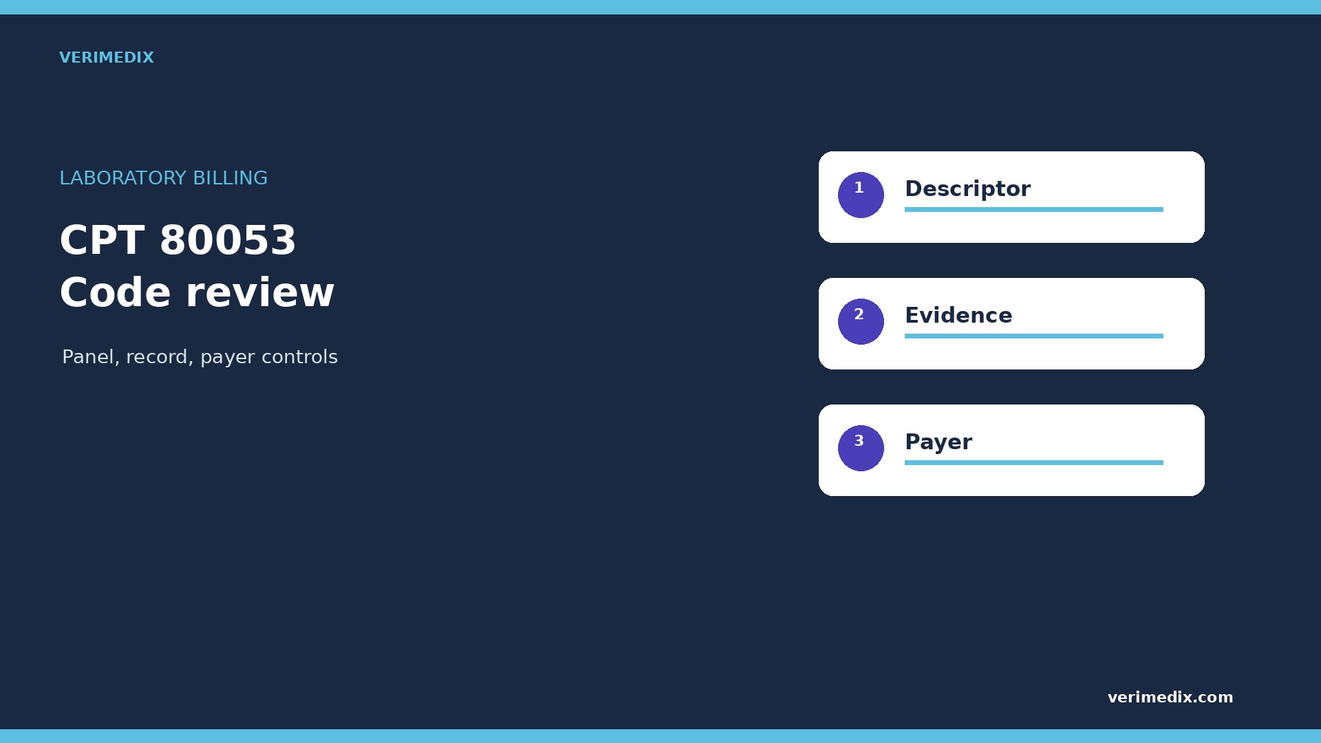 CPT 80053: Comprehensive Metabolic Panel Billing Guide (2026)