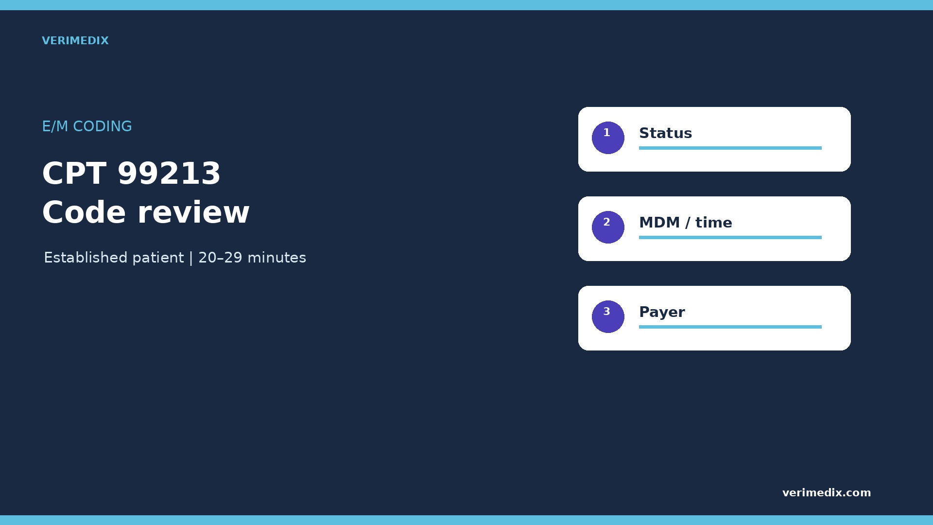 CPT 99213: Established Patient Visit Billing Guide (2026)