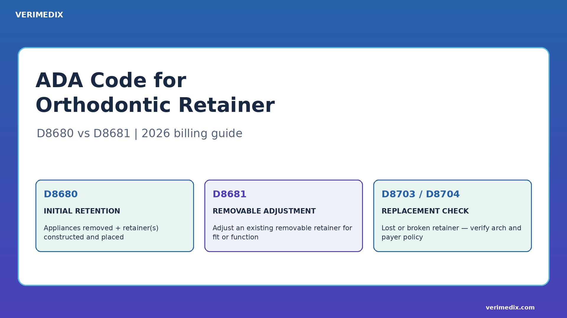 Dental Code for Retainer: D8680, D8681 & Replacement (2026)