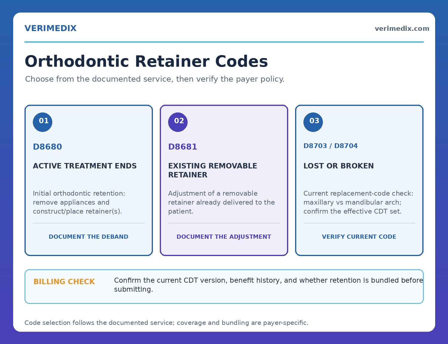 Orthodontic retainer code workflow: D8680 initial retention, D8681 removable adjustment, and D8703 or D8704 replacement checks
