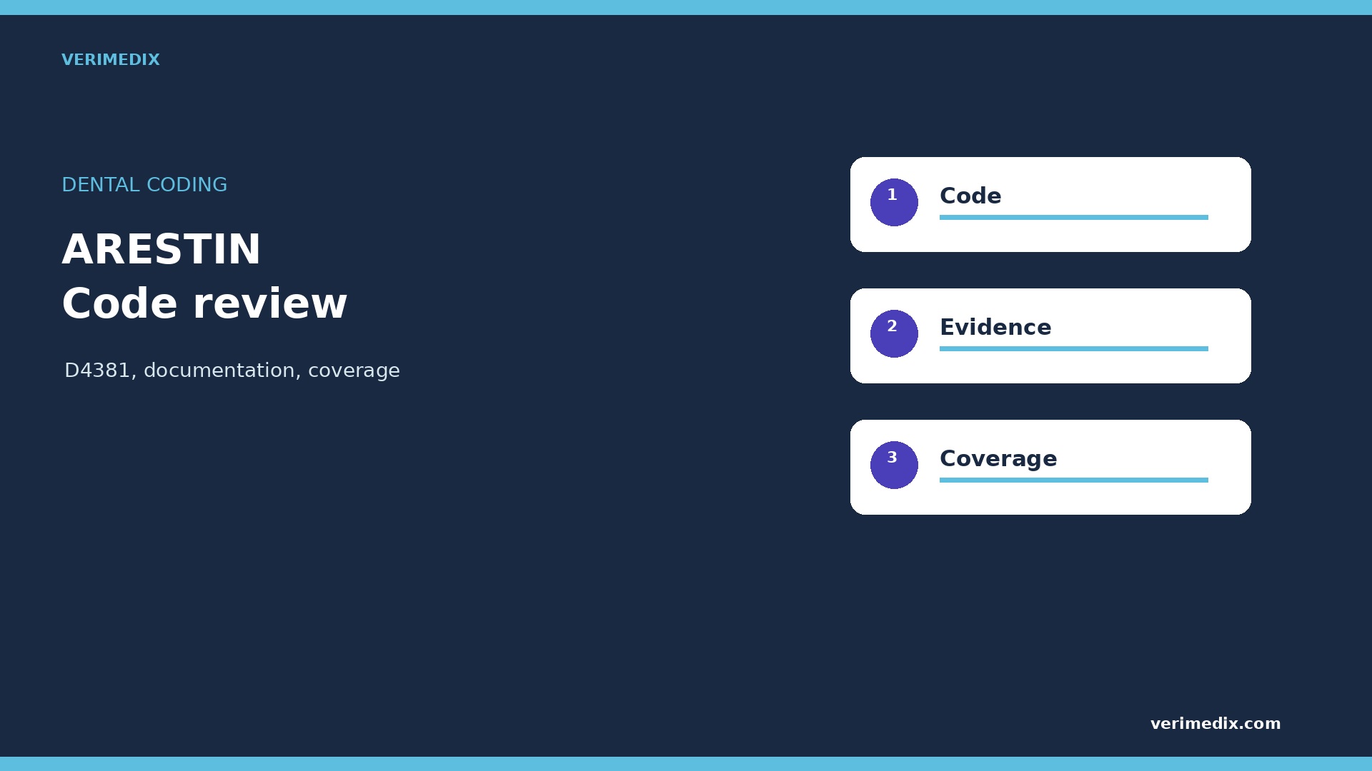 Arestin Dental Code: D4381 Billing, Documentation & Coverage (2026)