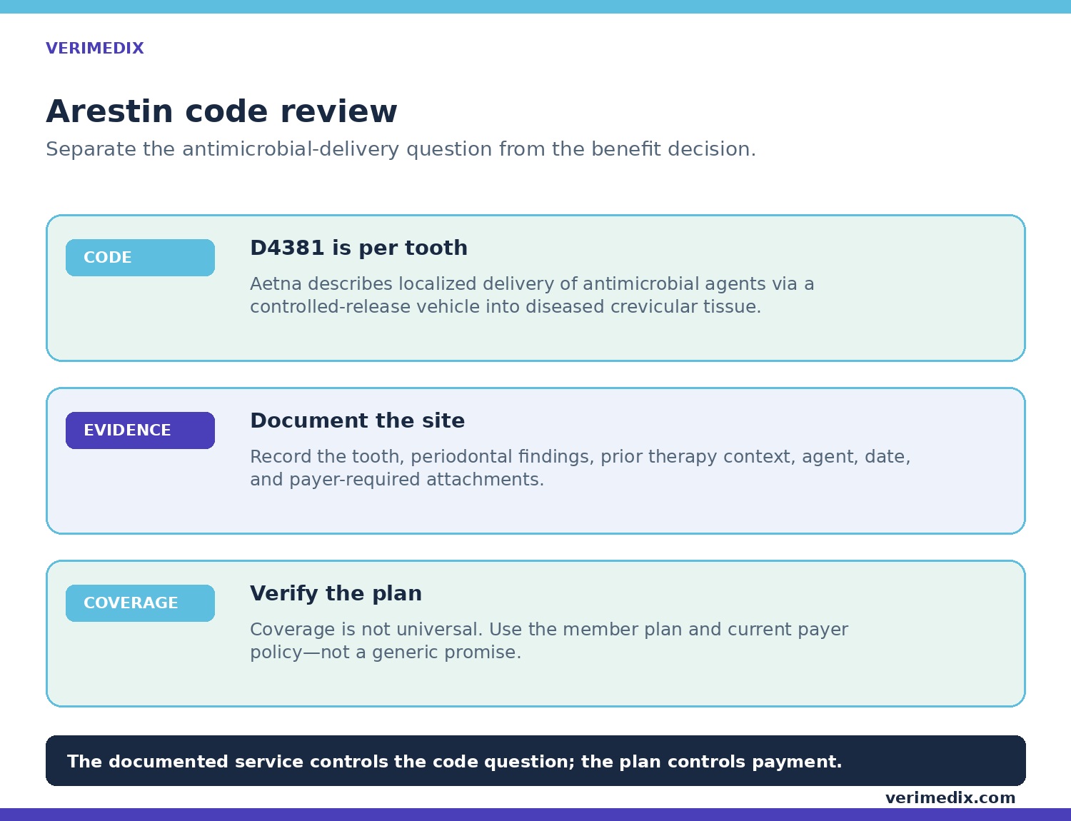 Arestin dental code review showing D4381, evidence, and coverage checks