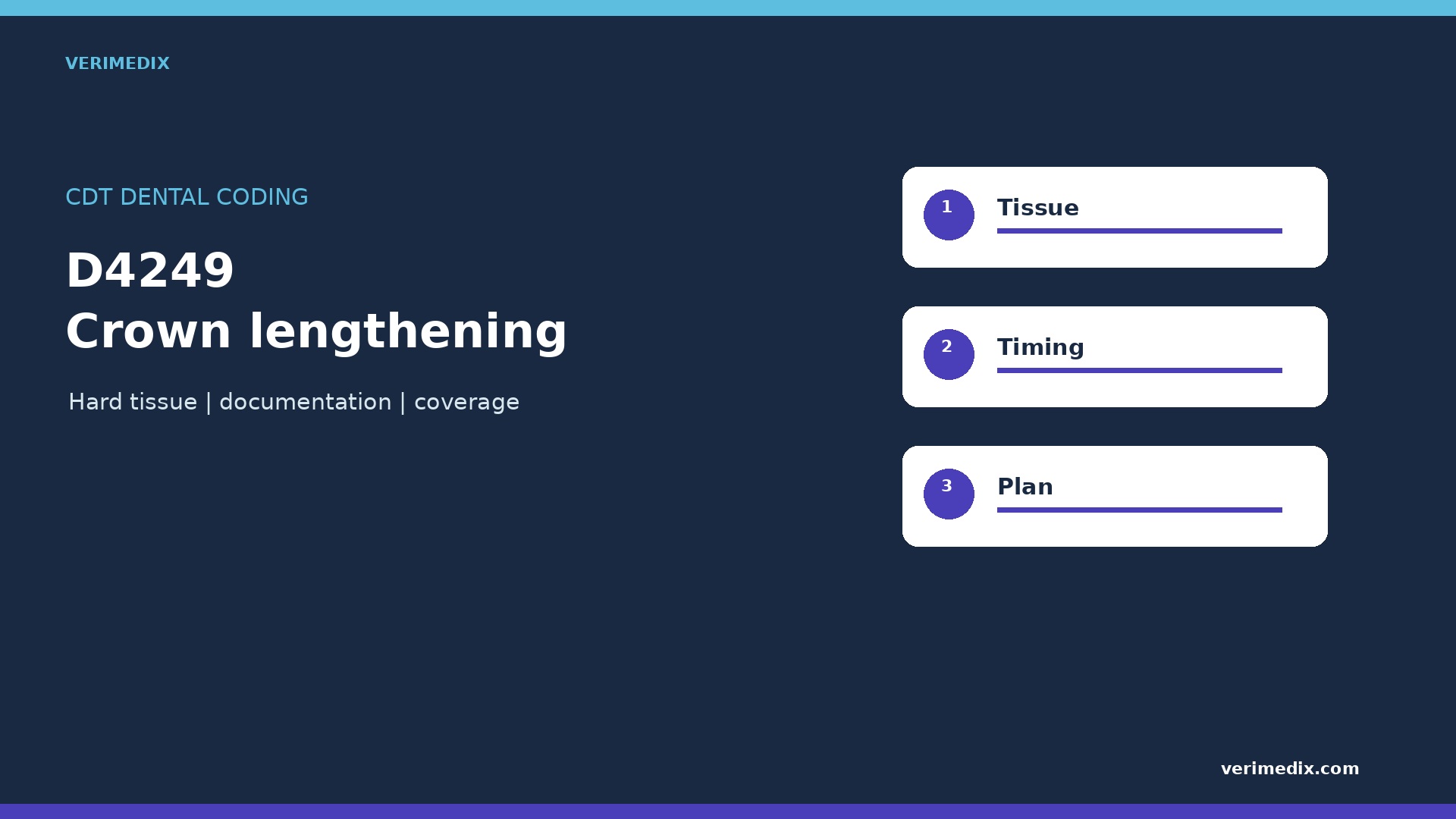 Crown Lengthening Code: D4249 Billing Guide (2026)