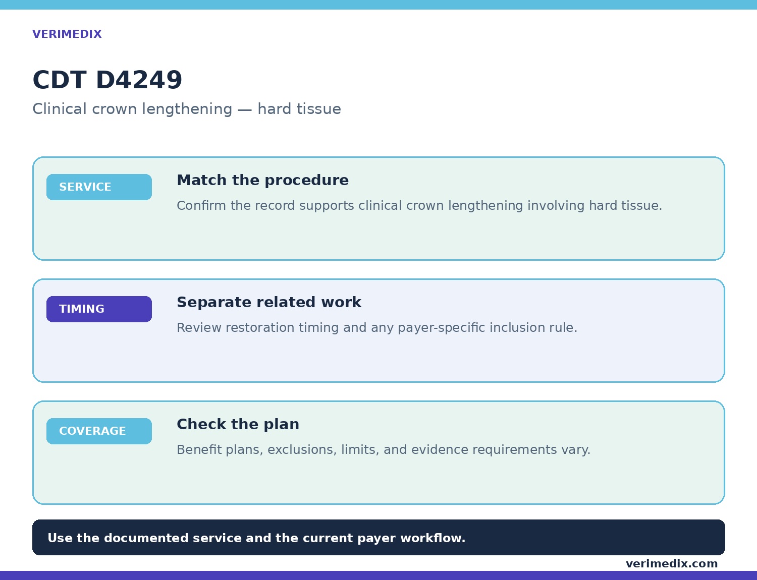 CDT D4249 crown lengthening billing workflow for tissue, timing, and payer checks