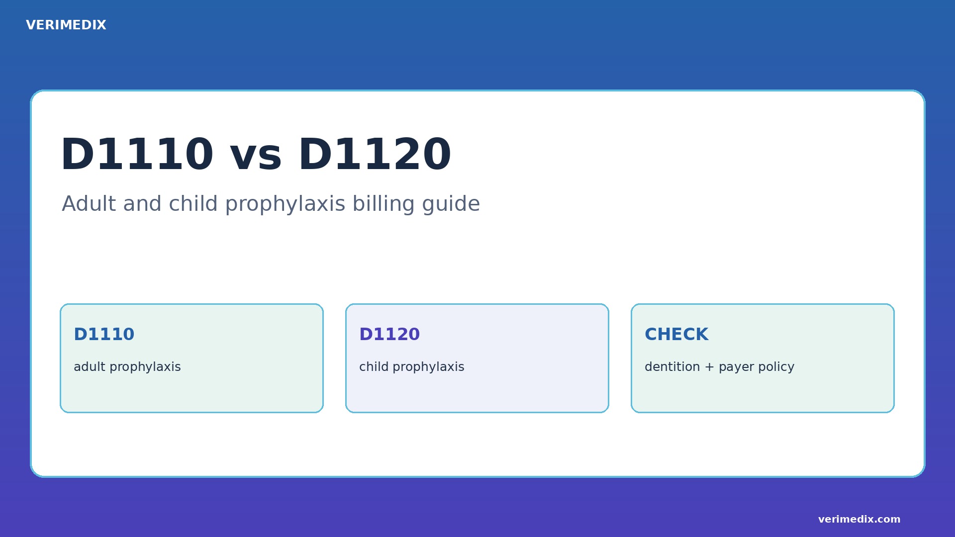 D1110 vs D1120: Adult and Child Prophylaxis Billing Guide (2026)