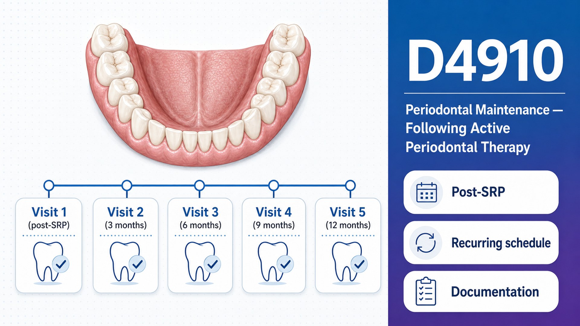 D4910 Periodontal Maintenance: Billing, Frequency Limits, and Alternating With D1110 (2026)