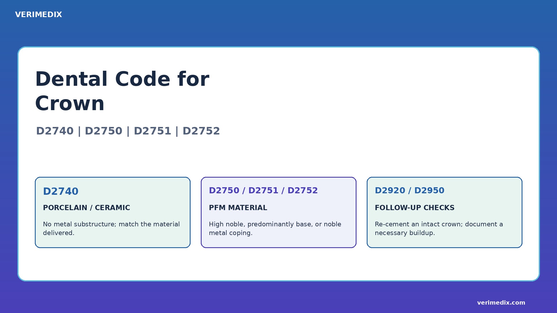 Dental Code for Crown: D2740, D2750, D2751 & D2752 (2026)