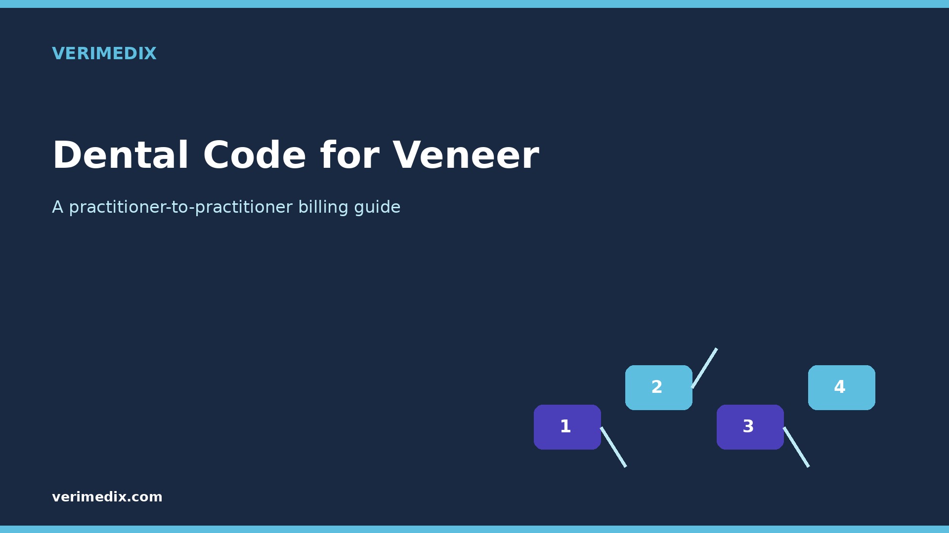 Dental Code for Veneer: D2960, D2961, D2962 (2026)