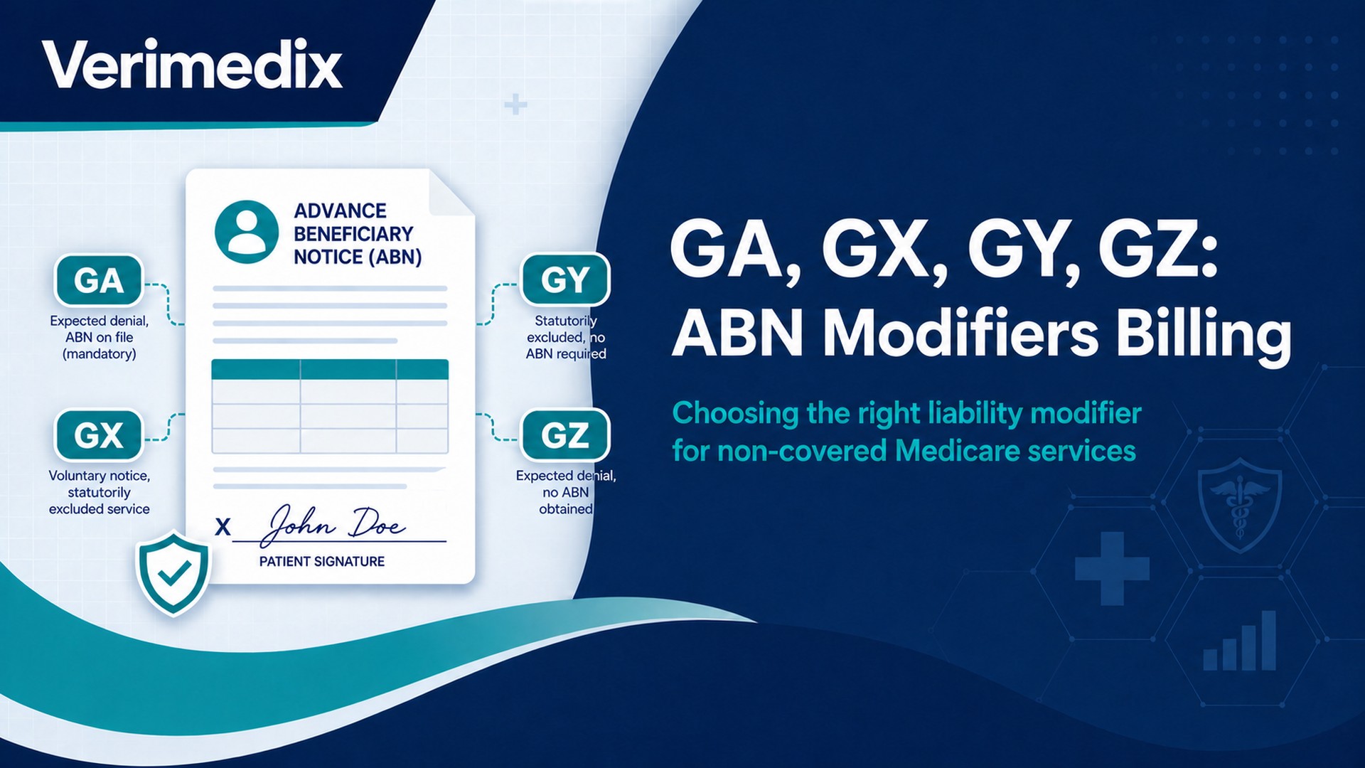GA, GX, GY & GZ Modifiers: ABN Billing & Patient Liability (2026)