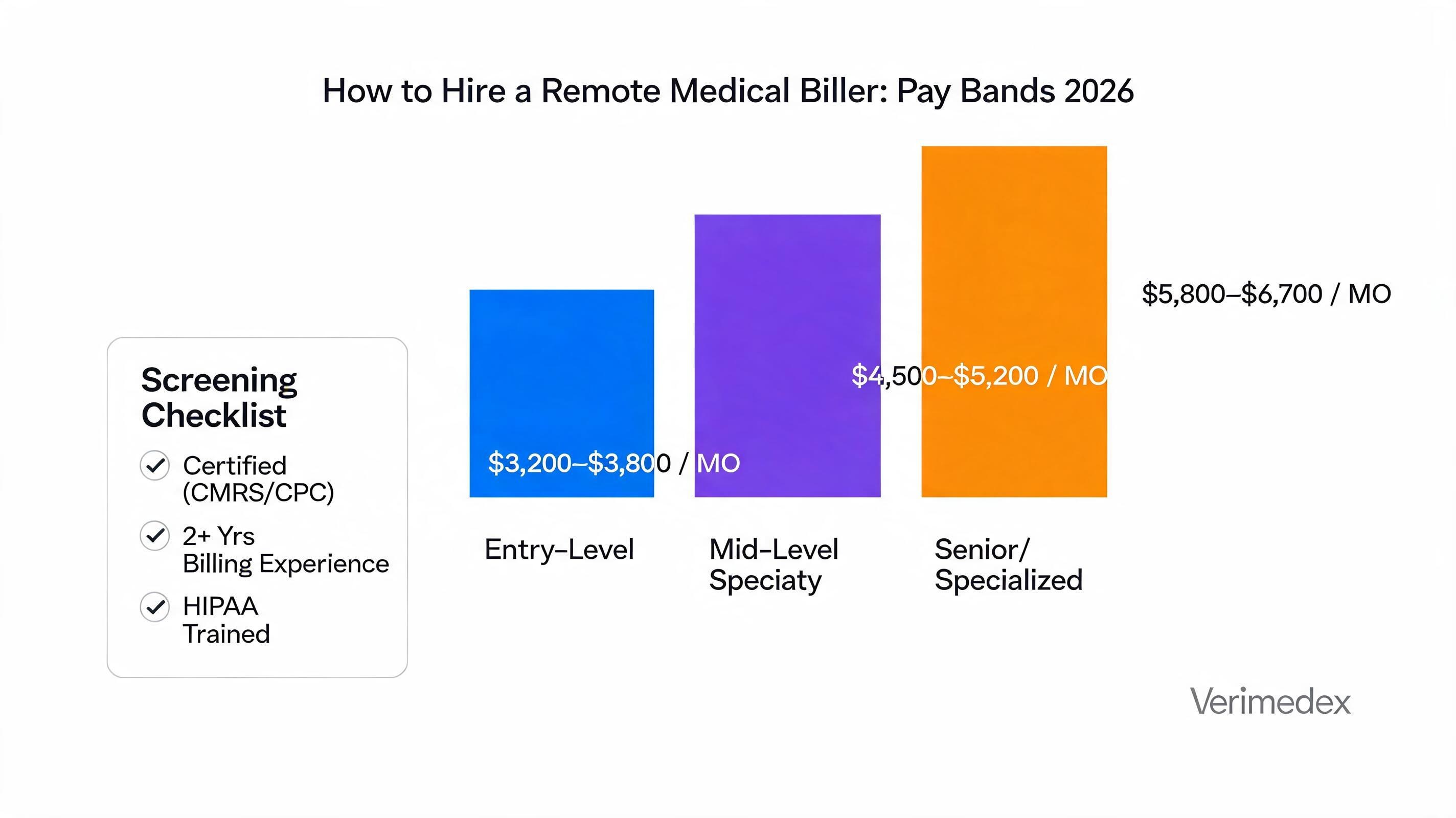 How to Hire a Remote Medical Biller: Screening, Pay & Alternatives (2026) — comparison infographic
