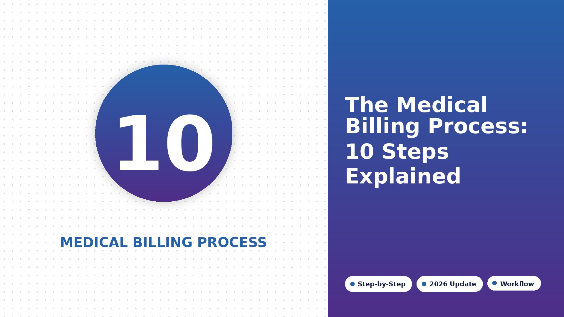 What Is the Medical Billing Process? The 10 Steps Explained (2026)