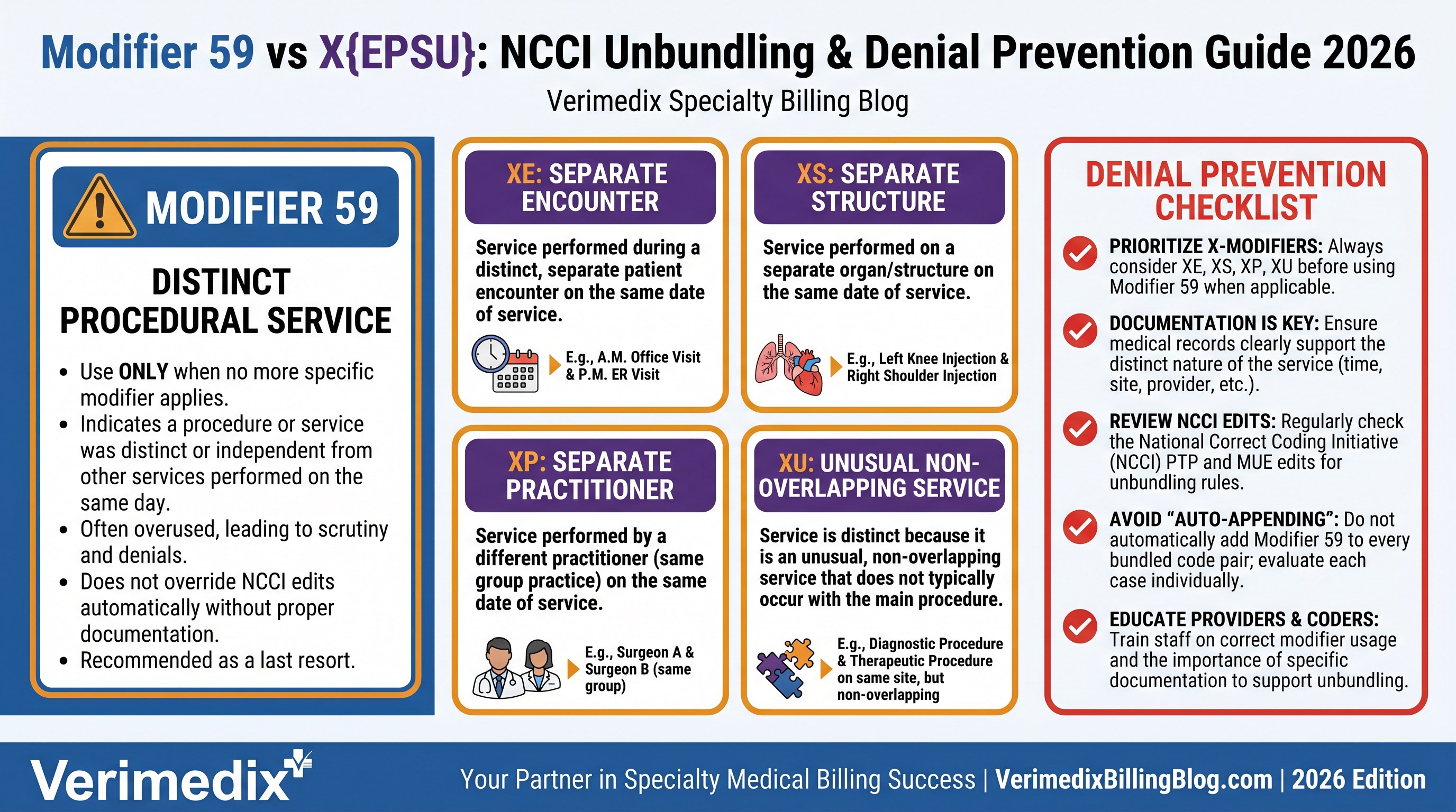 NCCI edit table showing modifier 59 bypass with XE XS XP XU modifiers