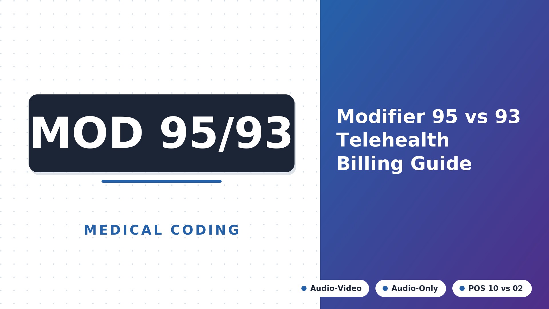 Modifier 95 vs 93: Telehealth Audio-Video vs Audio-Only Billing (2026)