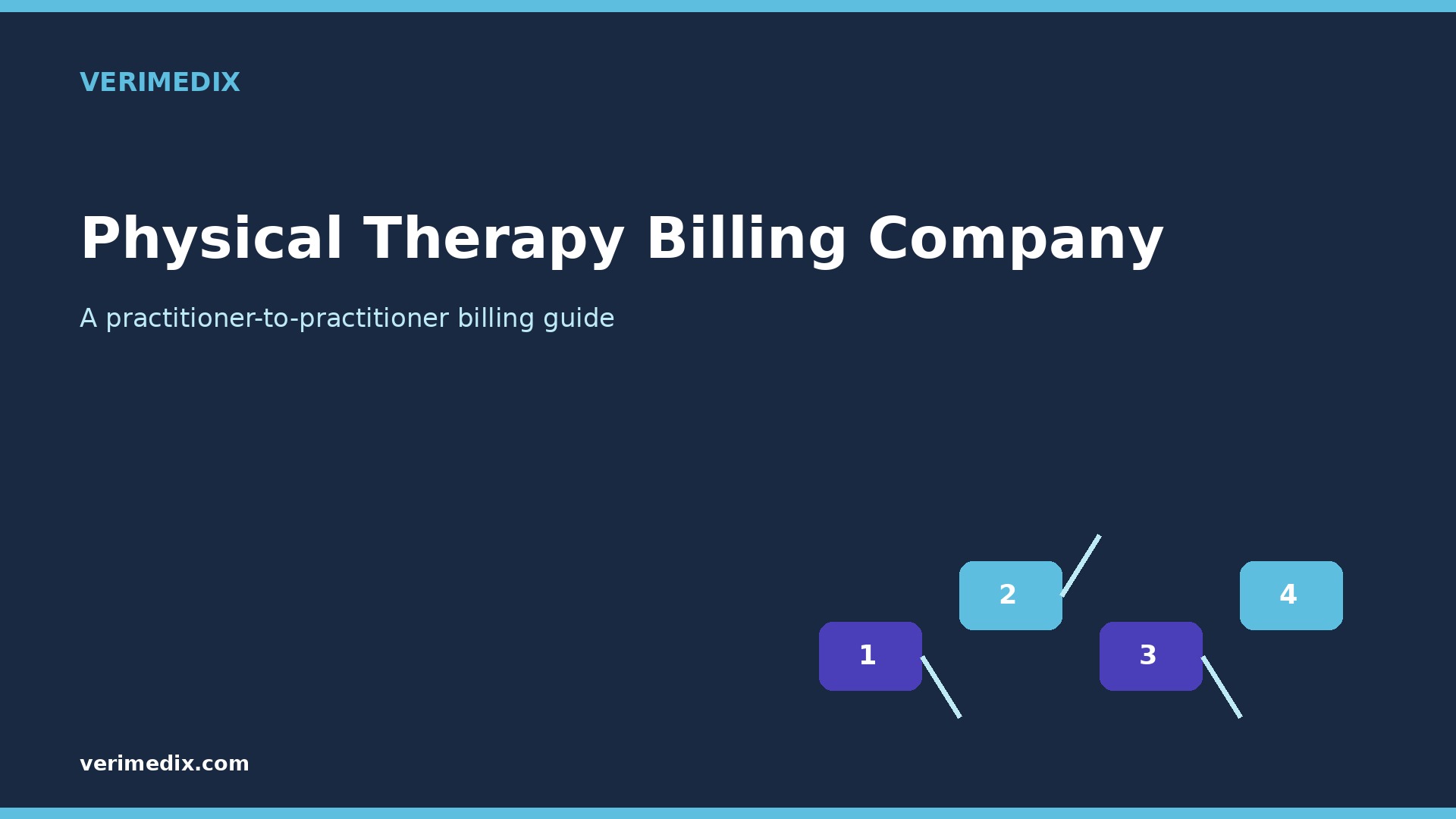Physical Therapy Billing Company: How to Choose One (2026)