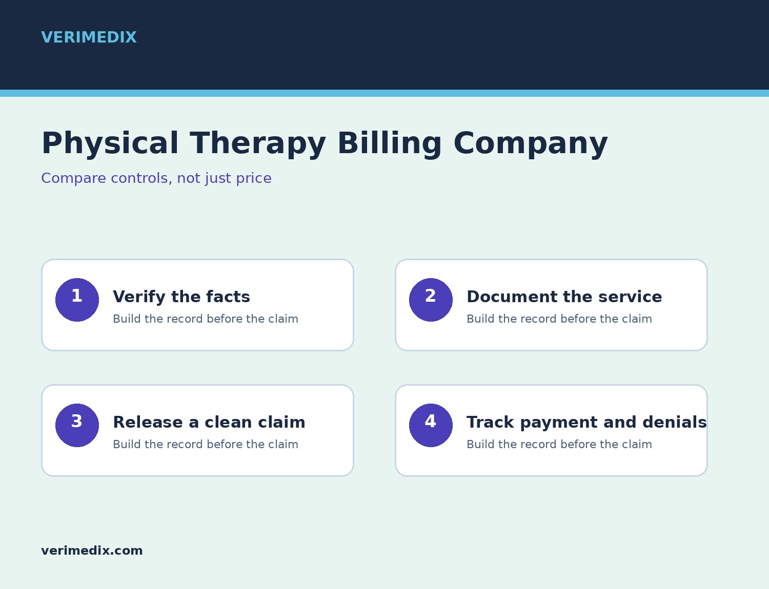 Physical therapy billing company workflow from eligibility and authorization through claims and denial follow-up