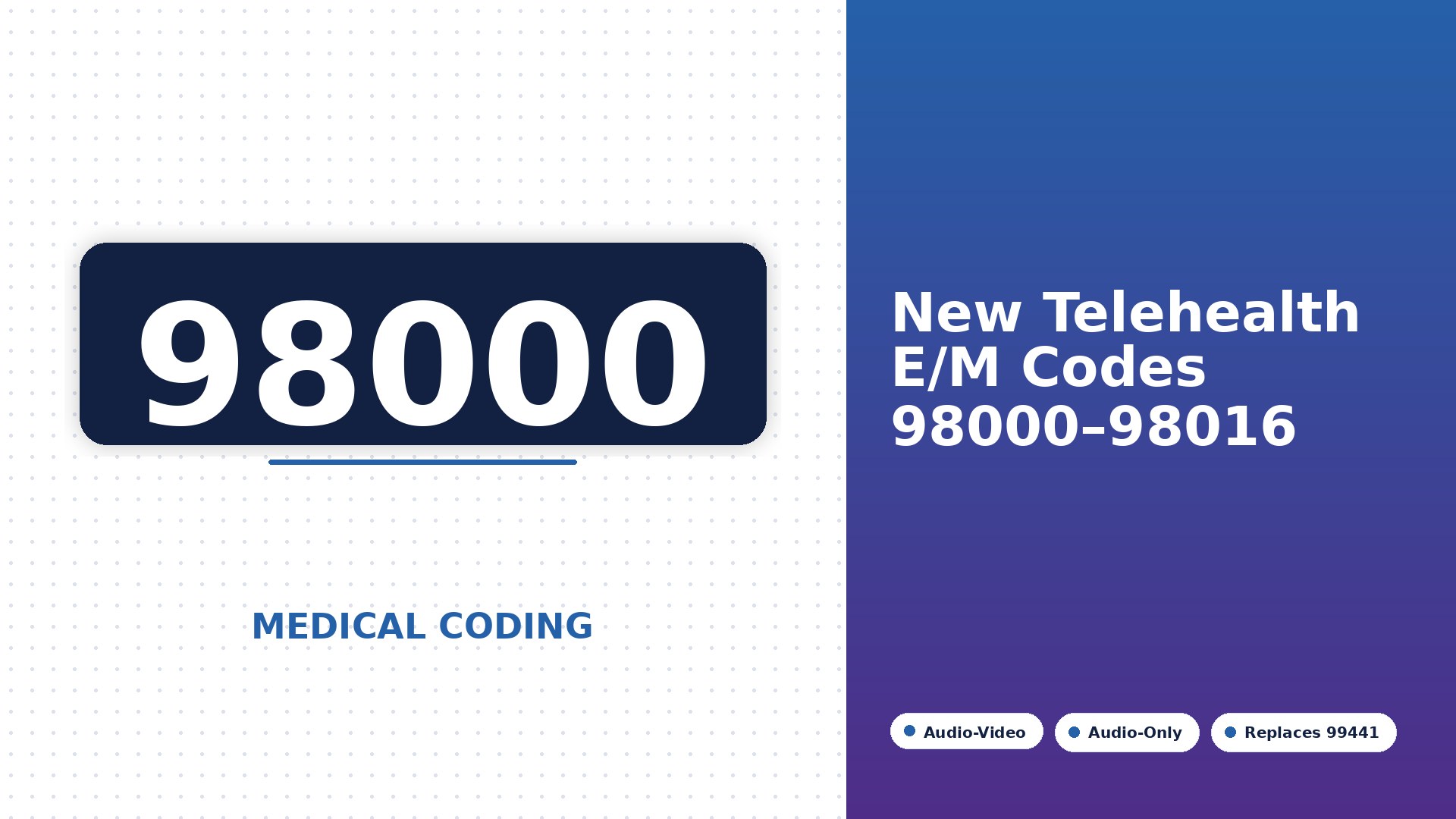 New Telehealth E/M Codes 98000-98016 (Replacing 99441-99443): 2026 Billing Guide