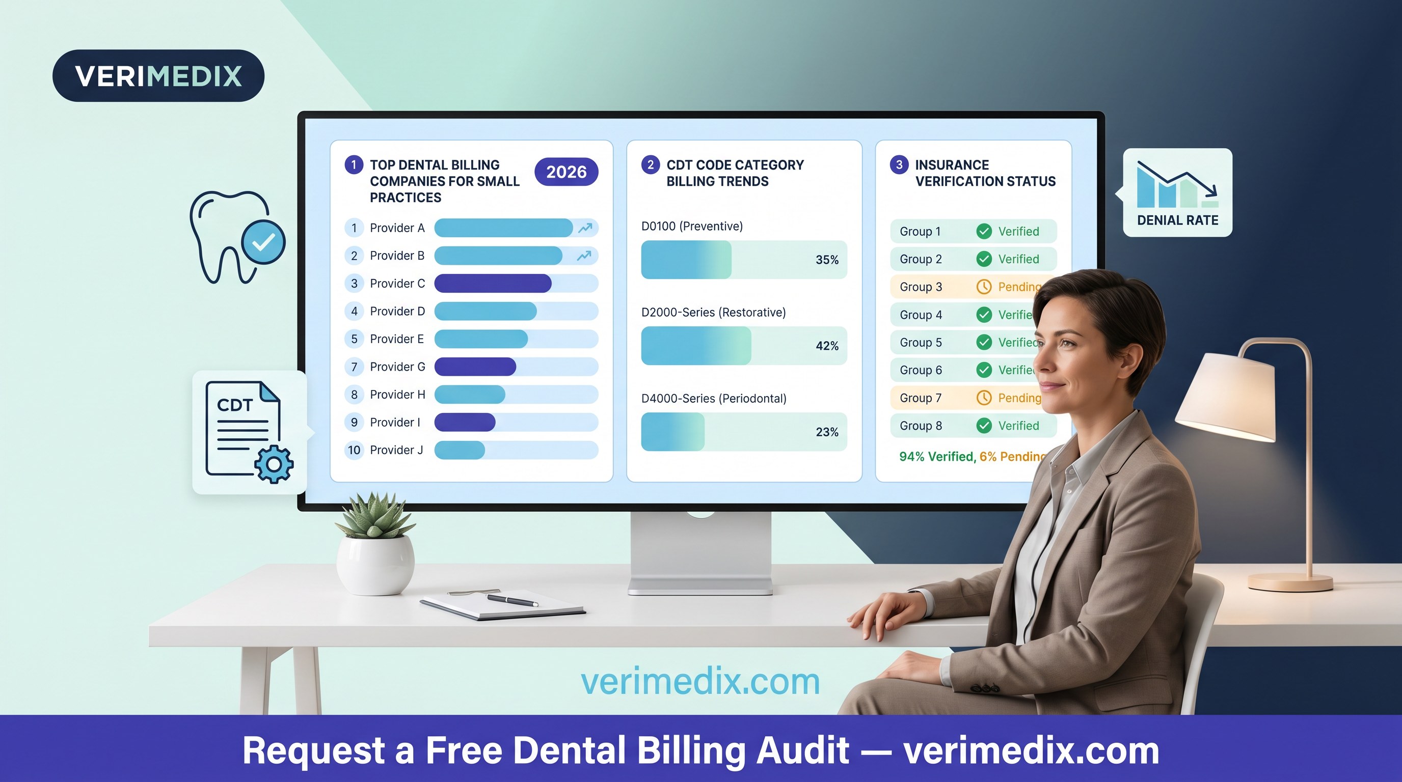 Top Dental Billing Companies for Small Dental Practices (2026)