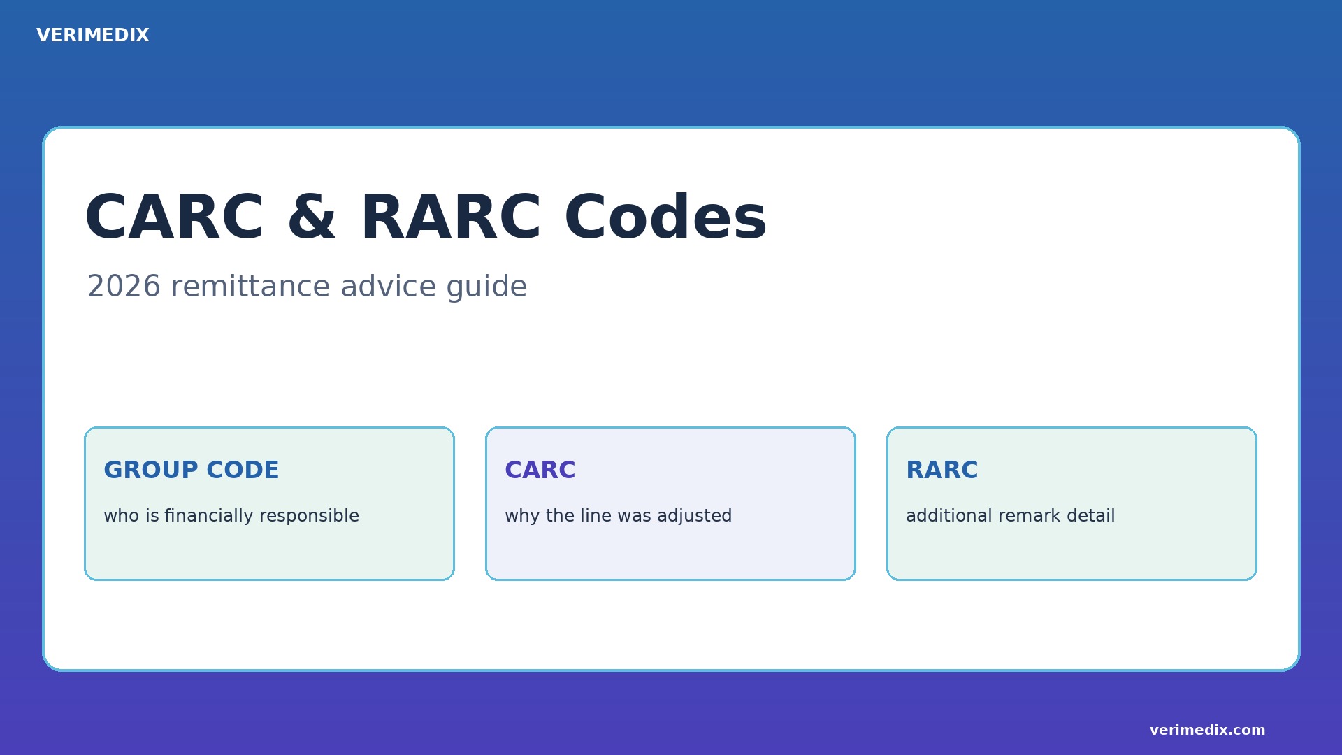 What Is a Claim Adjustment Reason Code (CARC)? A 2026 Guide to CARC & RARC Codes